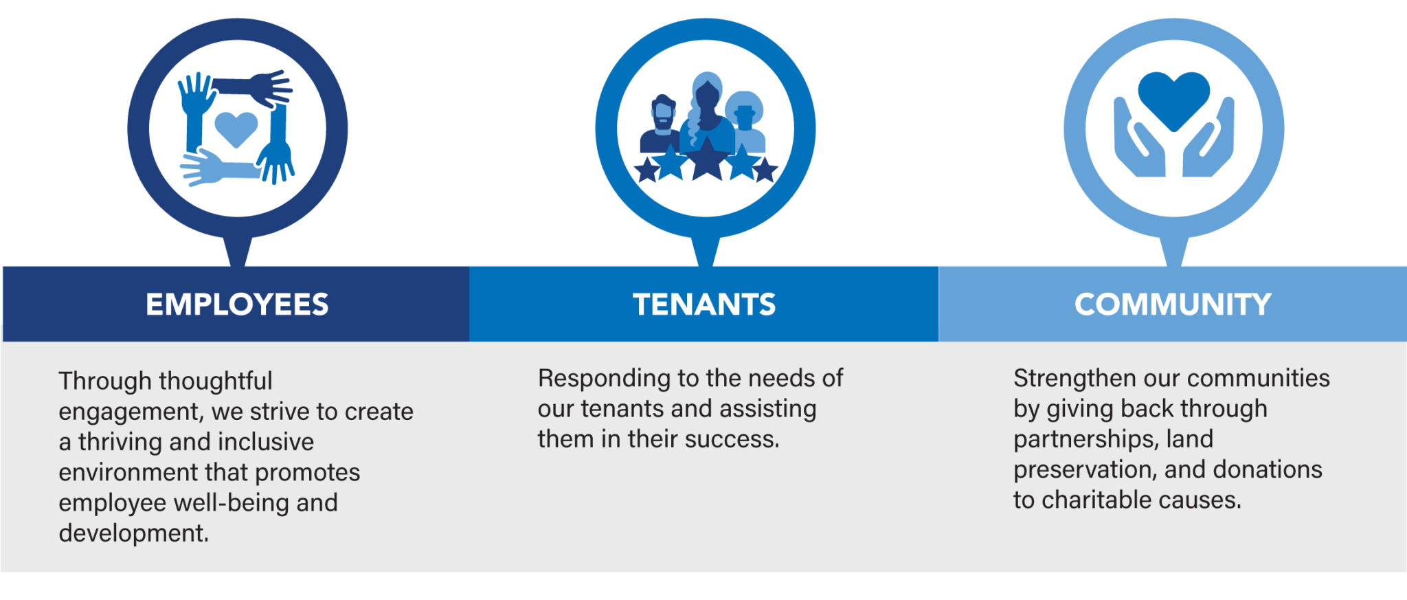 ESG INDUS Realty Trust